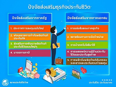 อนาคตดี